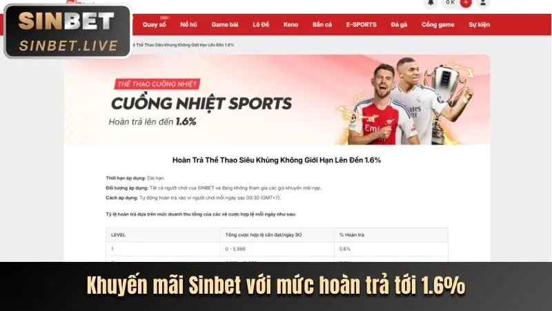 Thưởng Chào Mừng 88vin